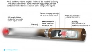 Dampershop - E Sigaret